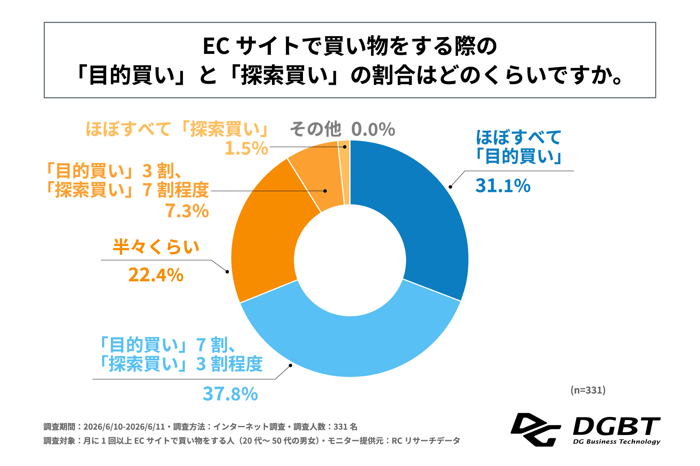 図1-3