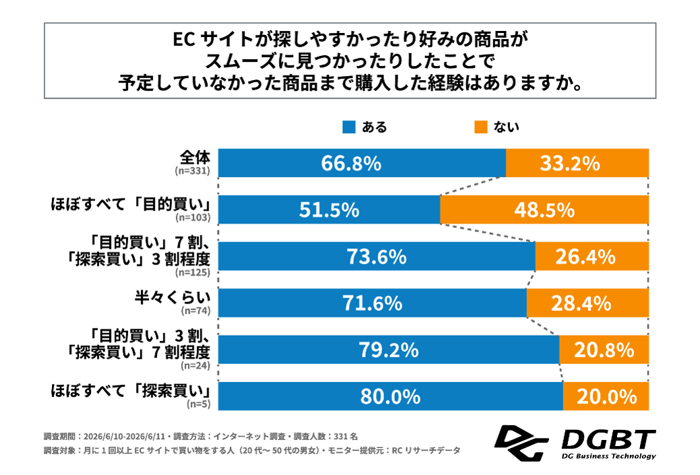 図2