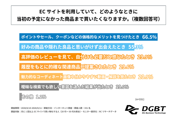 図3
