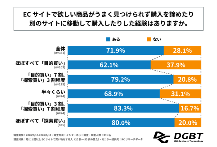 図4