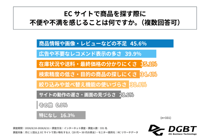 図5