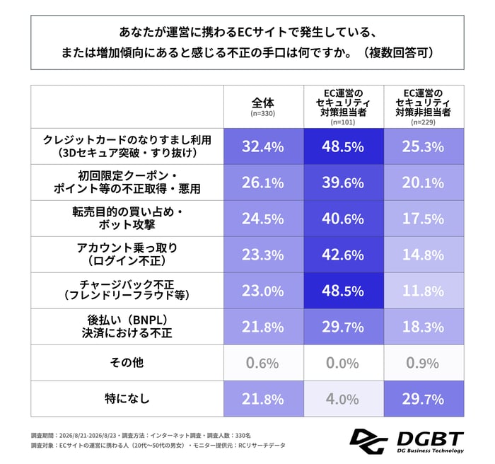 261007_graph_株式会社DGビジネステクノロジー_図2_Q8