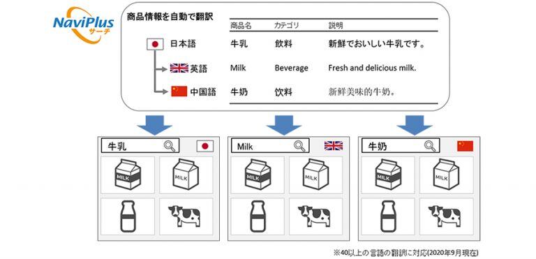 nps_multilingual_option_20201001-768x371