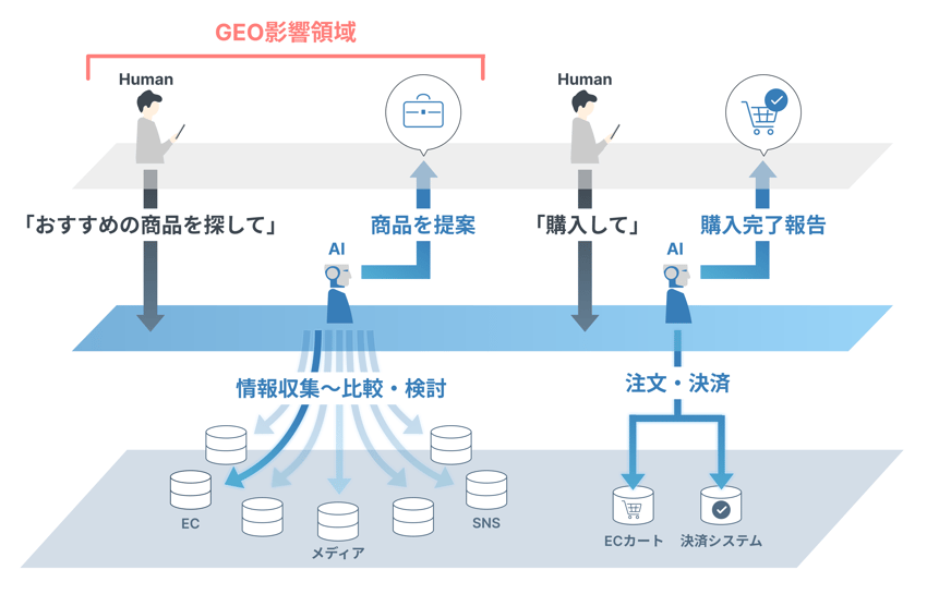 agentic-commerce-img