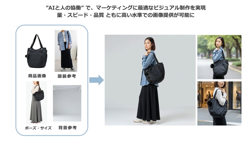 AIと人の協働でマーケティングに最適なビジュアル制作を実現
