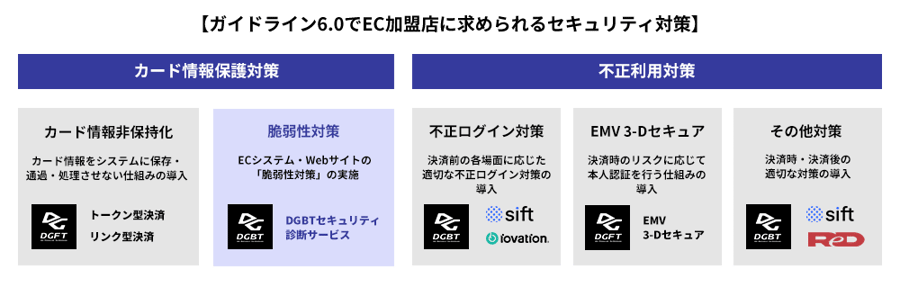 dgbt-security-assessment02