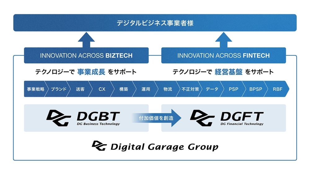 our_concept