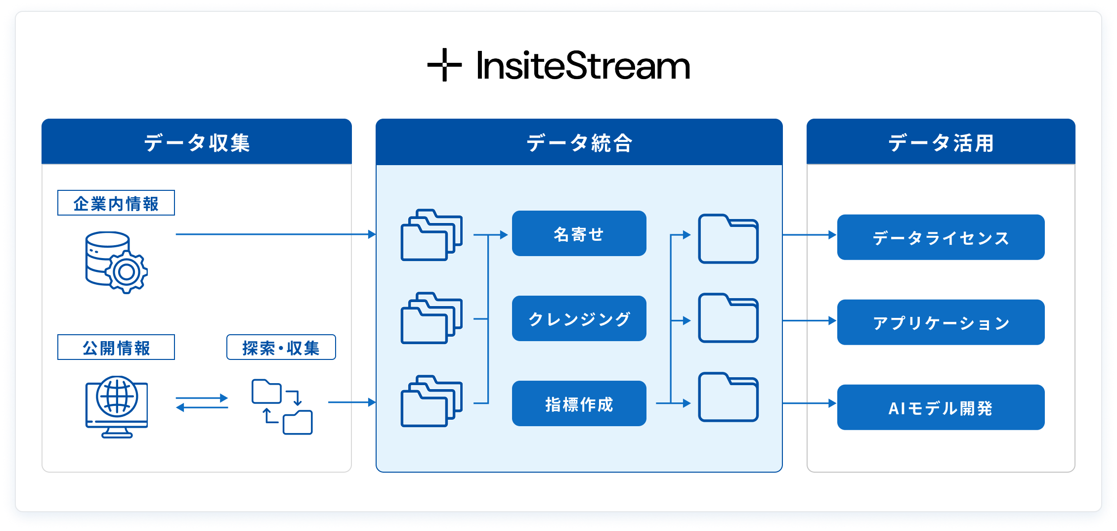 InsiteStreamの構造図