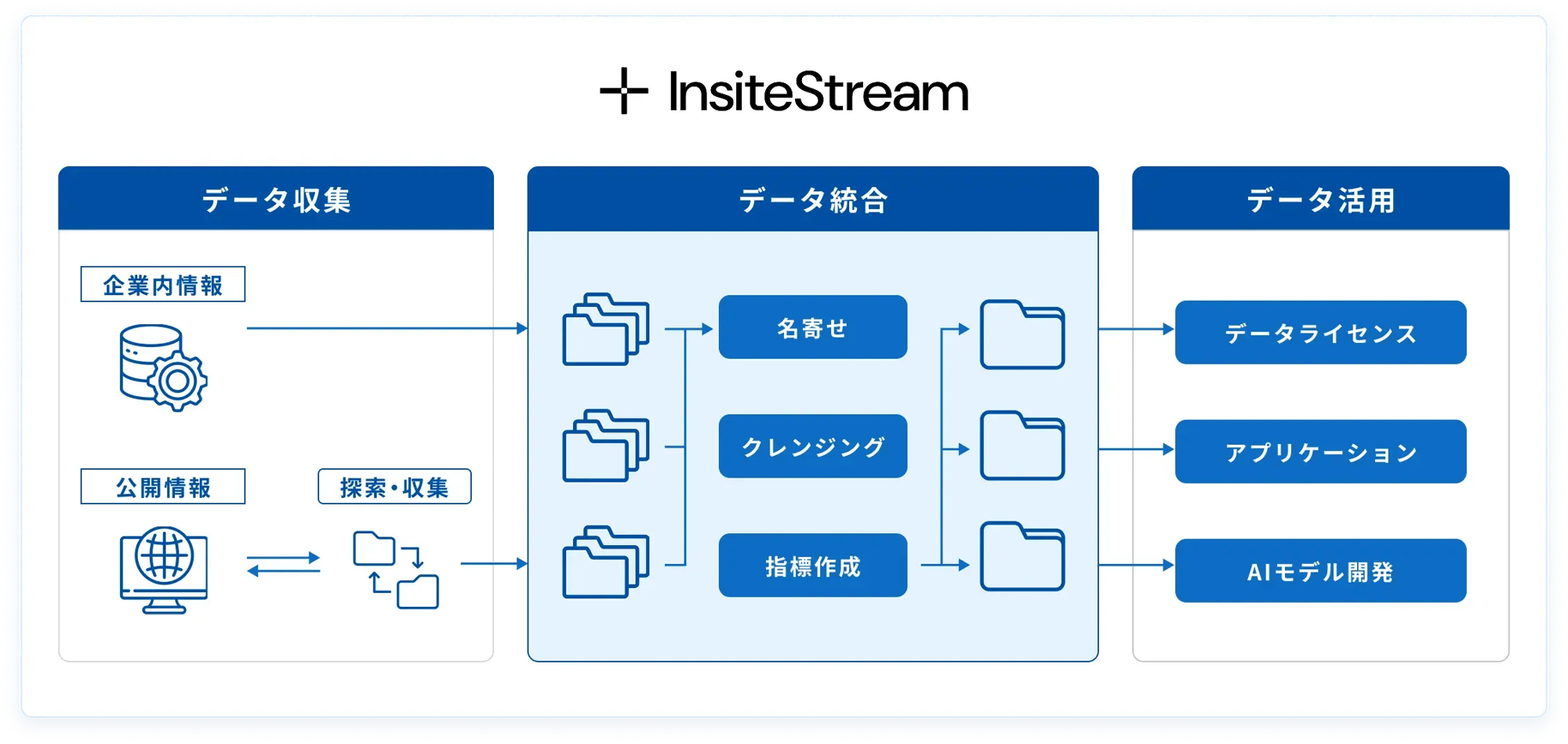 InsiteStream@2x