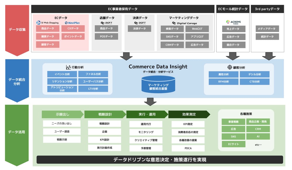 Commerce_Data_Insight_image-1
