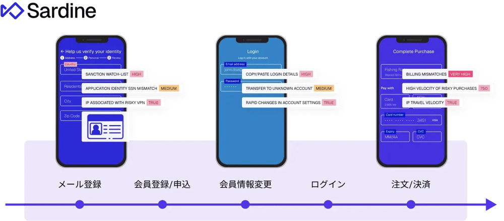 ソリューションの流れ