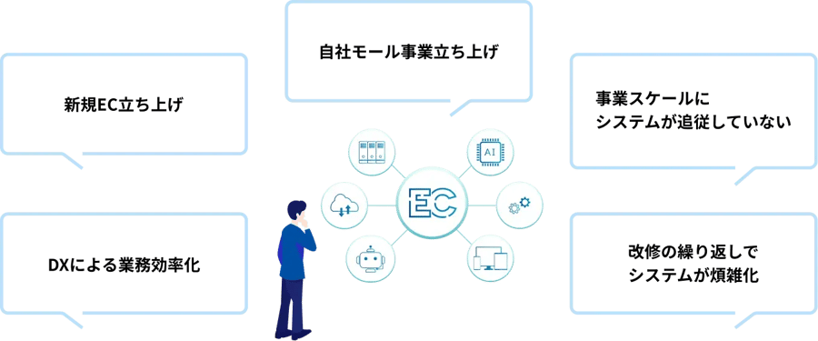 最適なソリューションを提供