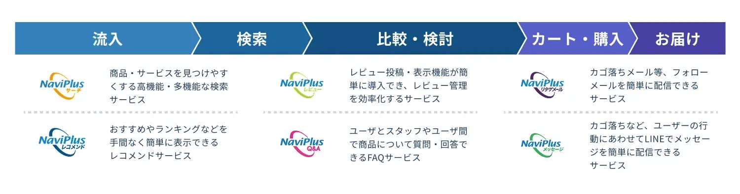 NaviPlusシリーズのイメージ図