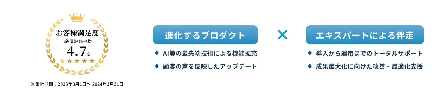 進化するプロダクトとエキスパートによる伴走の図