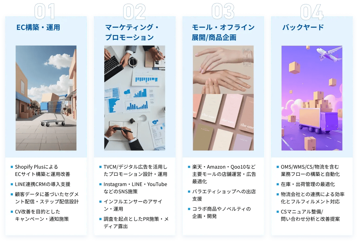 一気通貫支援する図