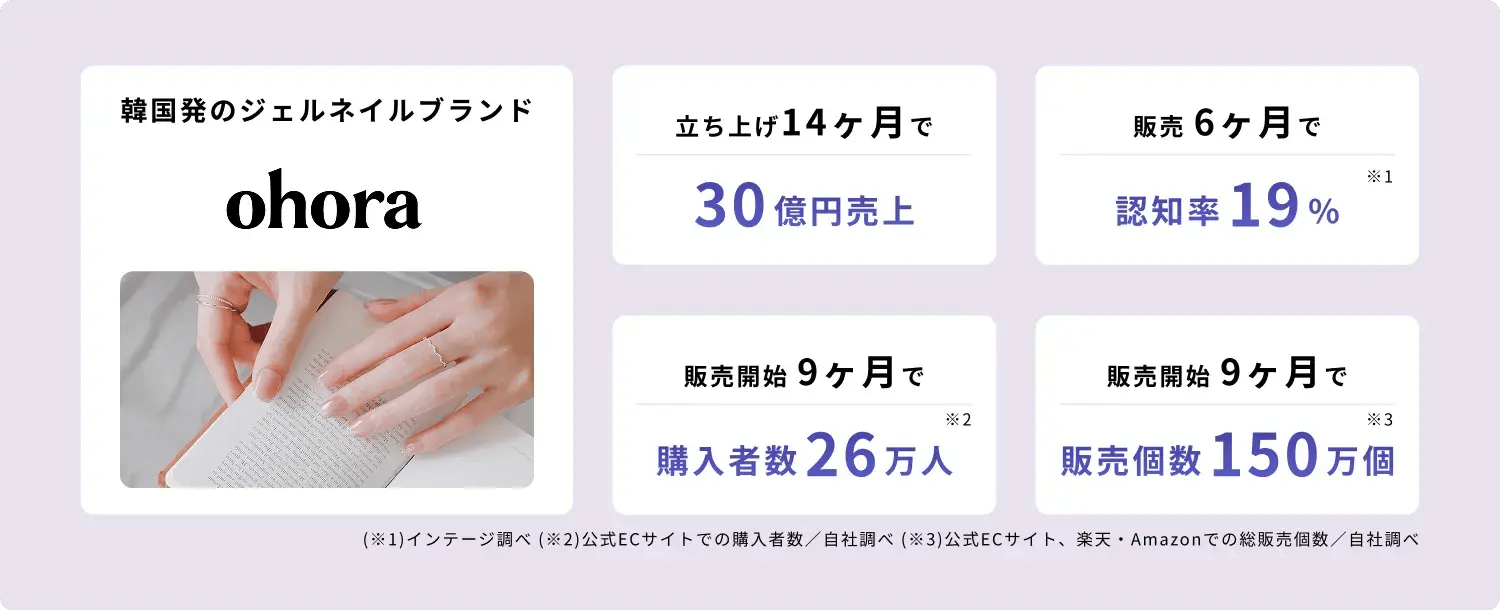 「日本ローカライズ」の実績