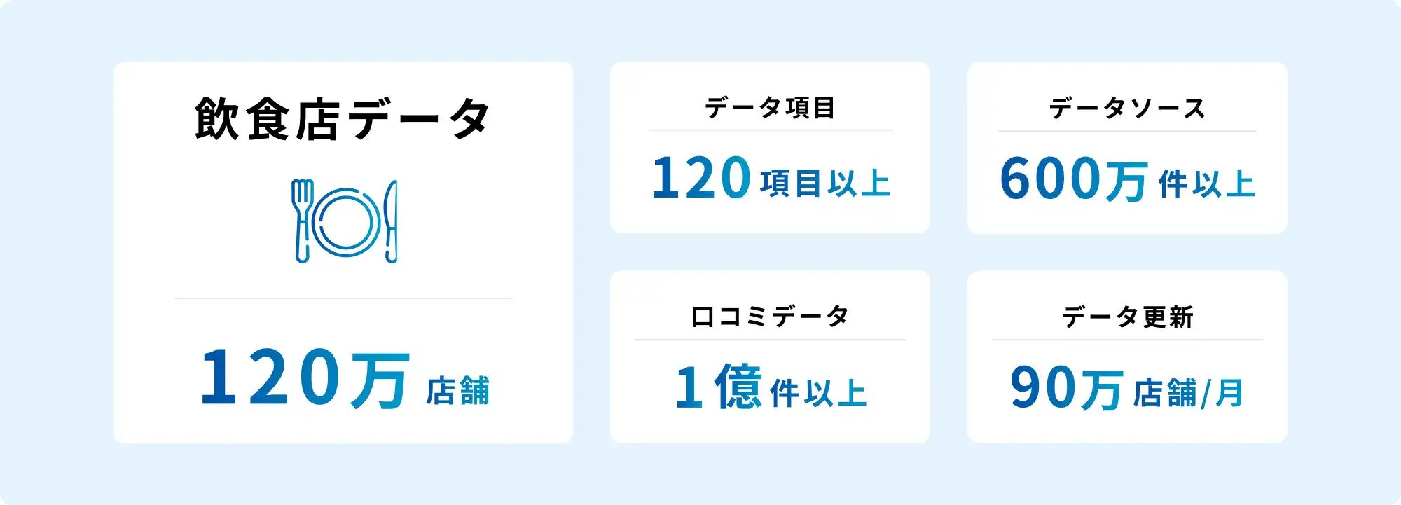 飲食店データセット