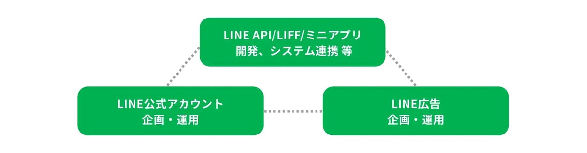 シームレスな対応のイメージ図