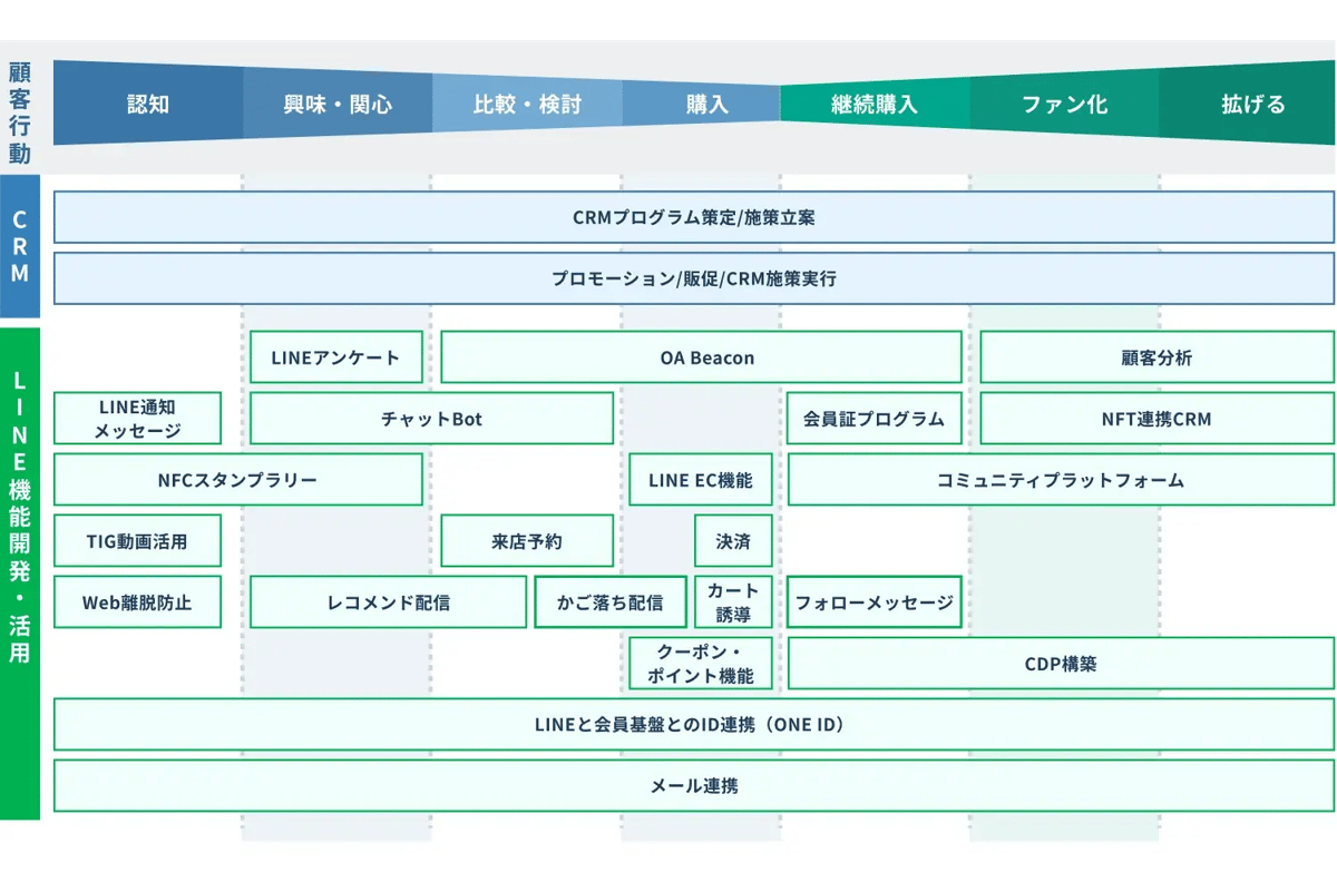 企業全体のDX戦略のイメージ図