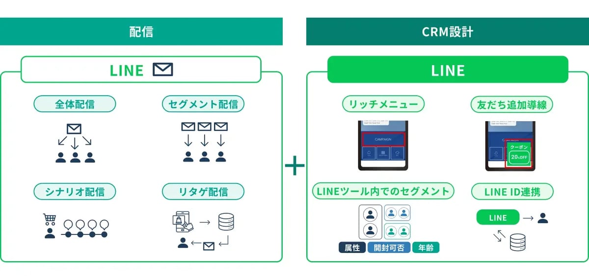CRM設計の図