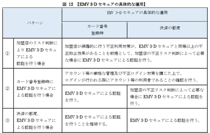 EMV 3-Dセキュアの具体的な運用