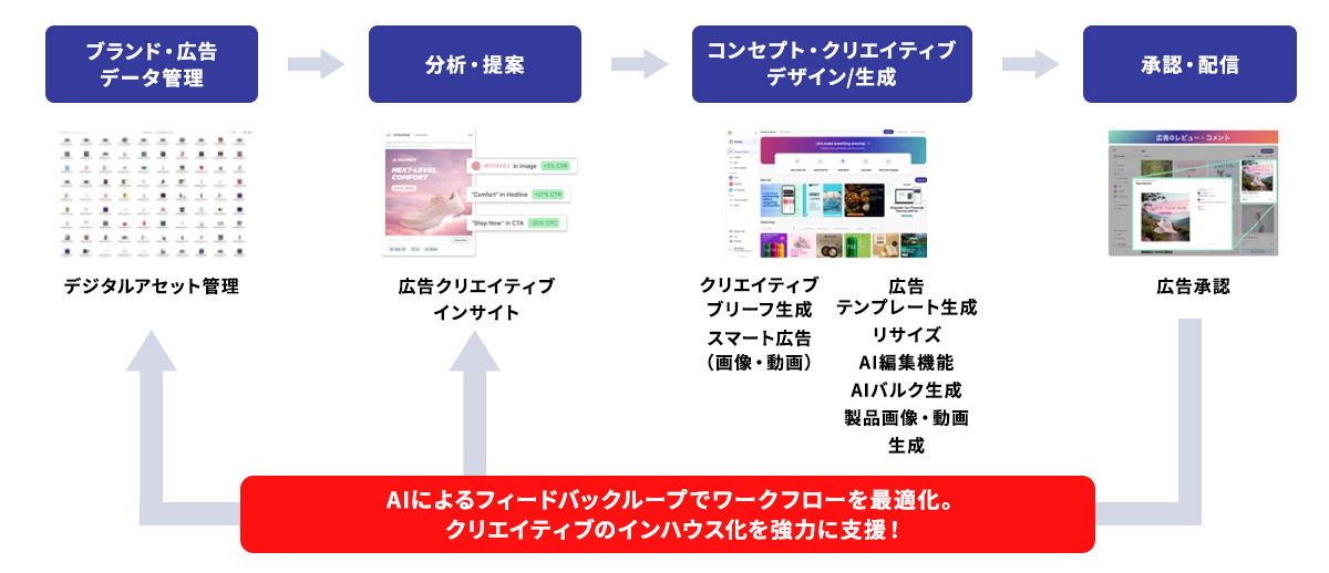 DGDrive_sec03_img01