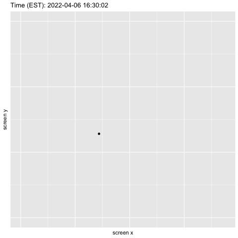 不正犯(Bot)のカーソルの動き