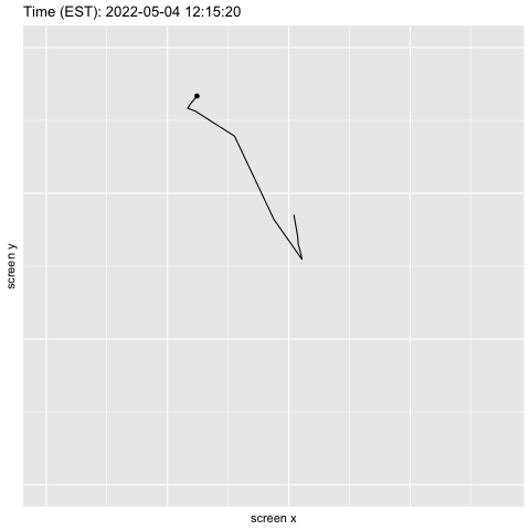 一般的なユーザーのカーソルの動き